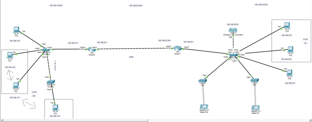 Skills cisco1
